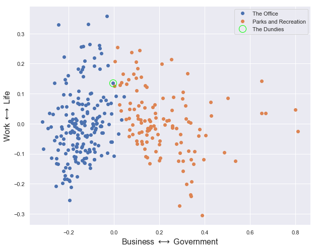 Text analytics figure